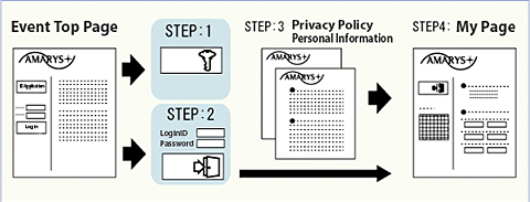 Application Method